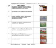 Урок "Виготовлення панно" (інструкційна картка) | Інші методичні матеріали.  Трудове навчання